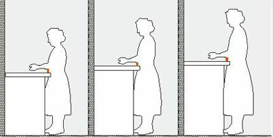 Work-heights kitchen designer canberra